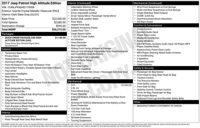 2017 Jeep Patriot High Altitude